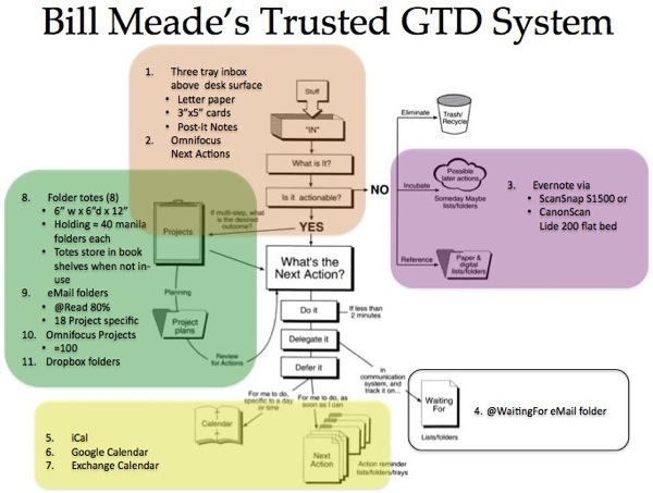 Trustedsystem04