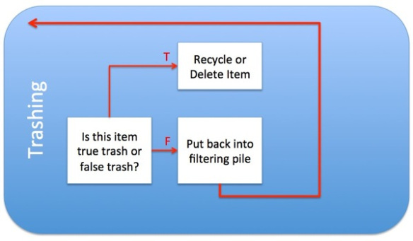 trashing04.jpg Trashing04